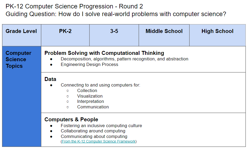 moose-computer-science-learning-progression-department-of-education